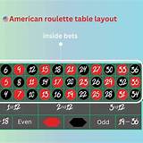 1bmw american roulette
