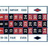 3king french roulette