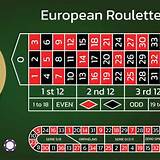 bet559 european roulette